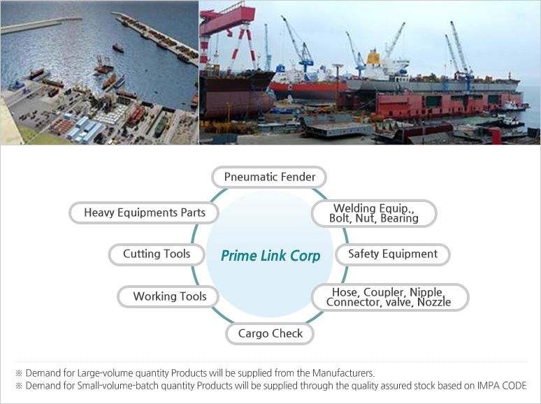 Marine Equipments